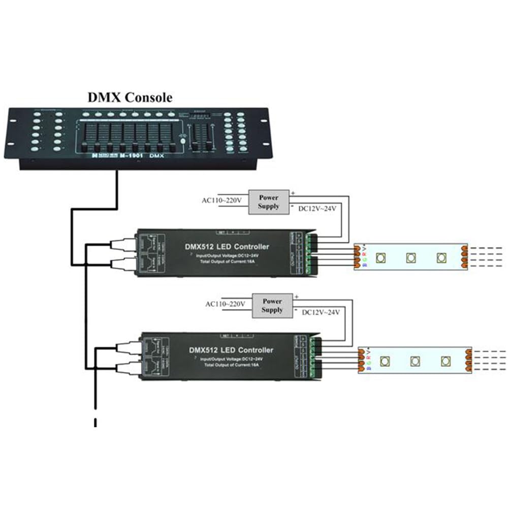 4CH DMX Decoder DMX512 Controller DC12-24V 4A/CH