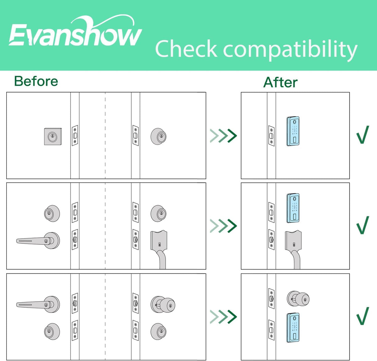 Evanshow Keypad Door Lock with Handle, Electronic Digital Keypad Deadbolt with App, Keyless Entry Fingerprint Lock Auto Lock & One Touch Locking, Front Smart Door Handle Sets
