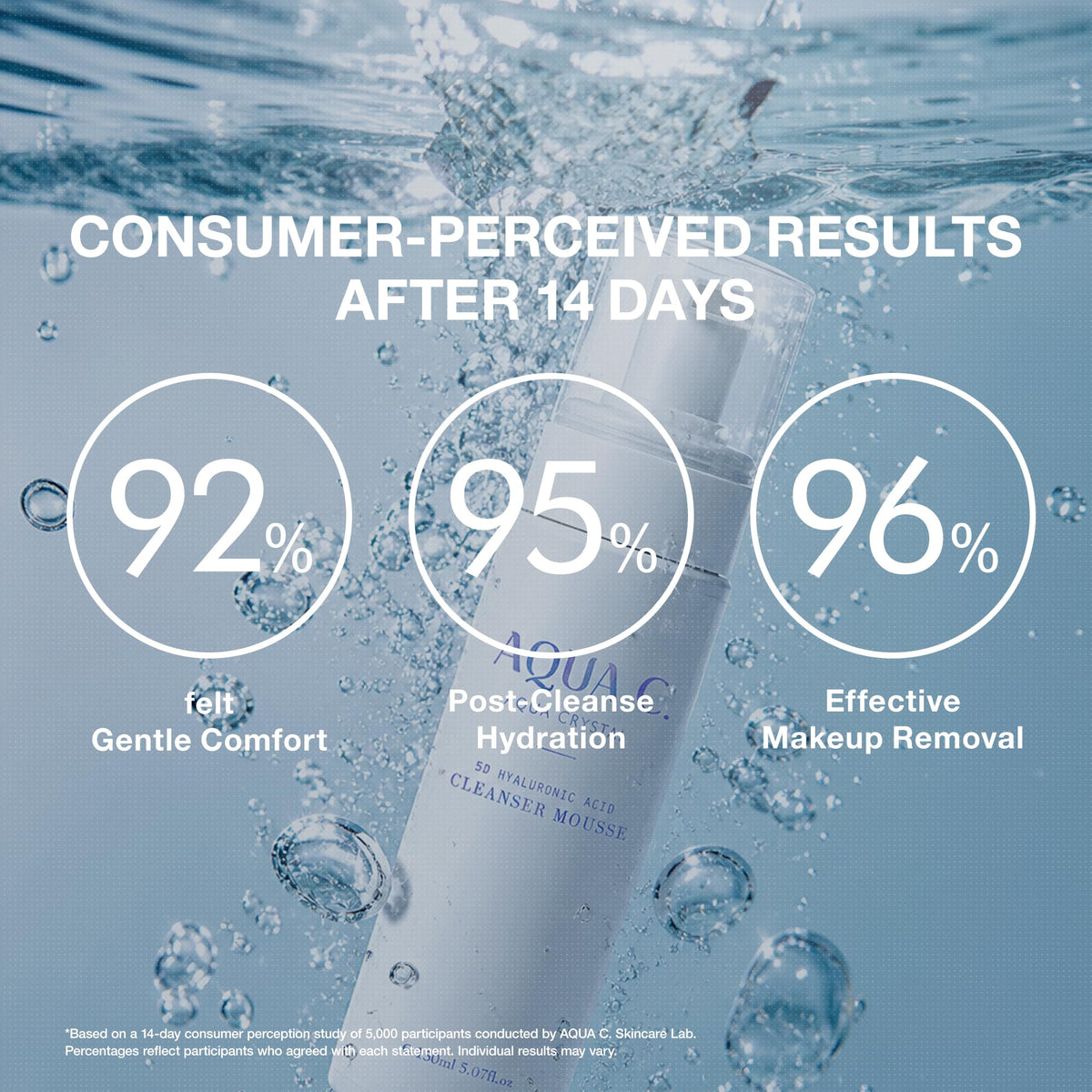 AQUA C. 3-in-1 Micro Foam Face Wash, Hydrating Cleanser with Hyaluronic Acid, Makeup Remover Foam, Clean-Rinse Finish, 5.07 fl oz – For Women
