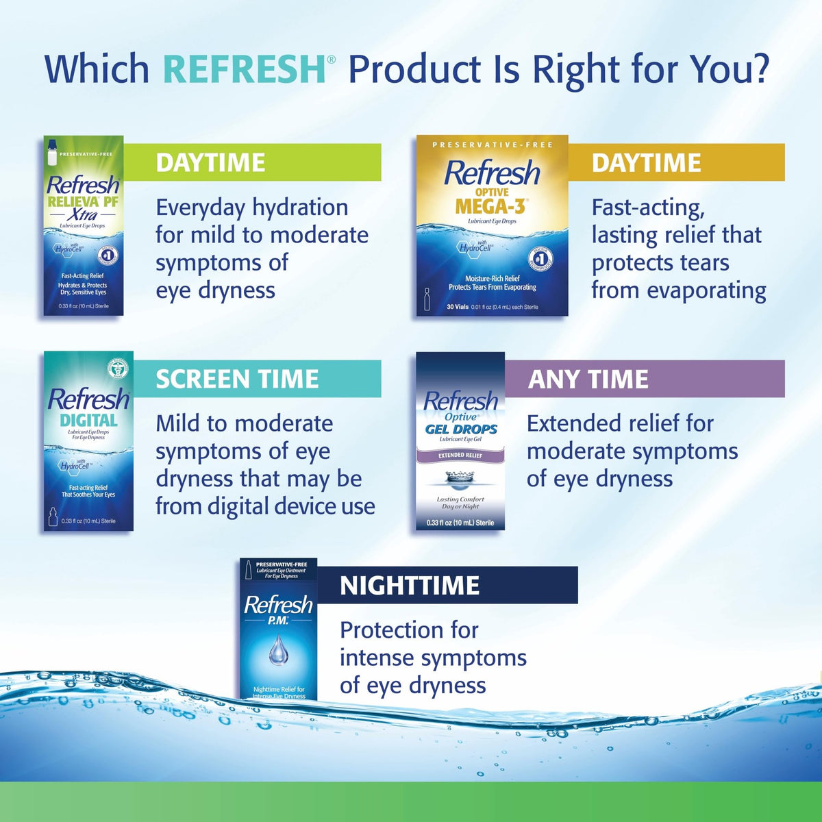 REFRESH PLUS Lubricant Eye Drops Preservative-Free Artificial Tears, 0.01 fl oz (0.4 mL), 70 Single-Use Containers - thewildfolk REFRESH PLUS Lubricant Eye Drops Preservative-Free Artificial Tears, 0.01 fl oz (0.4 mL), 70 Single-Use Containers