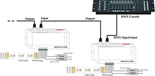 AZIMOM LED 4Channel DMX Decoder Controller with Digital Display DC5V-24V 4X4A DMX512 led Controller for RGB Tape Strip Light Decoder Dimmer