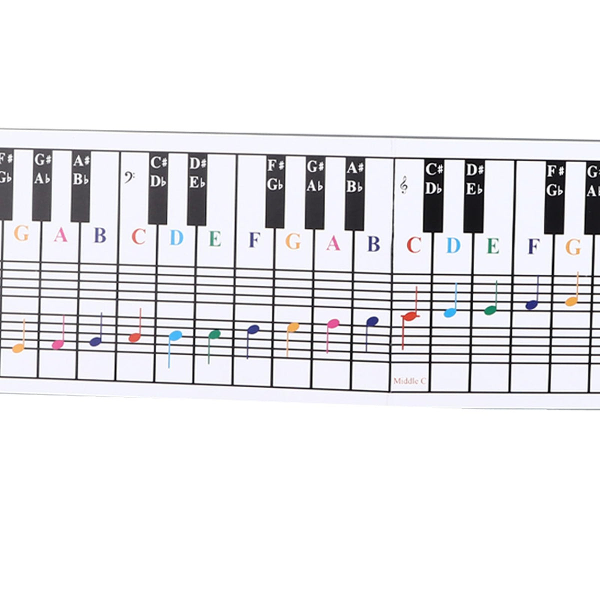 Piano Keyboard Fingering Exercise Card, Notes and Patterns for Beginners, 61/88 Keys, Coated Paper Material, with Easy Instructions for Learning and Practice
