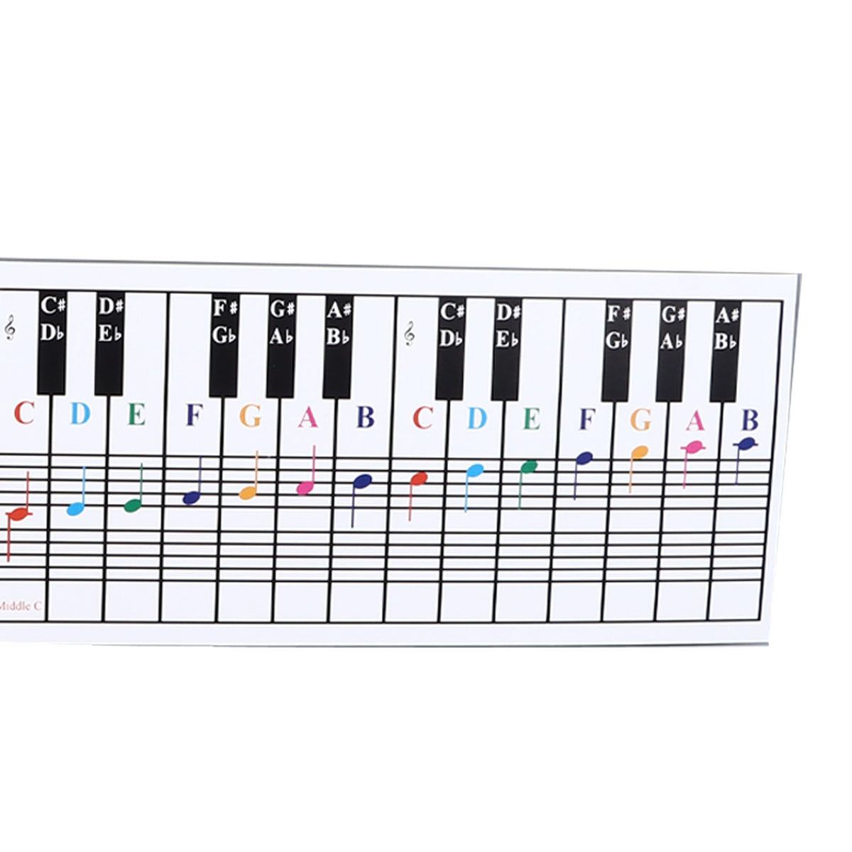 Piano Keyboard Fingering Exercise Card, Notes and Patterns for Beginners, 61/88 Keys, Coated Paper Material, with Easy Instructions for Learning and Practice