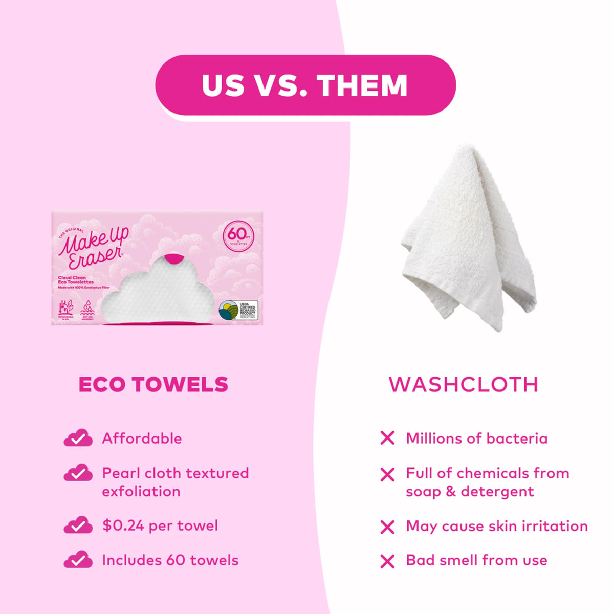 MakeUp Eraser Cloud Clean Eco Towelettes, Certified 100% USDA Biobased Face Towel, Biodegradable Disposable Face Towelette, Dry Wipe Made From Ultra Soft, 100% Eucalyptus Fibers, 60ct., 1 pack