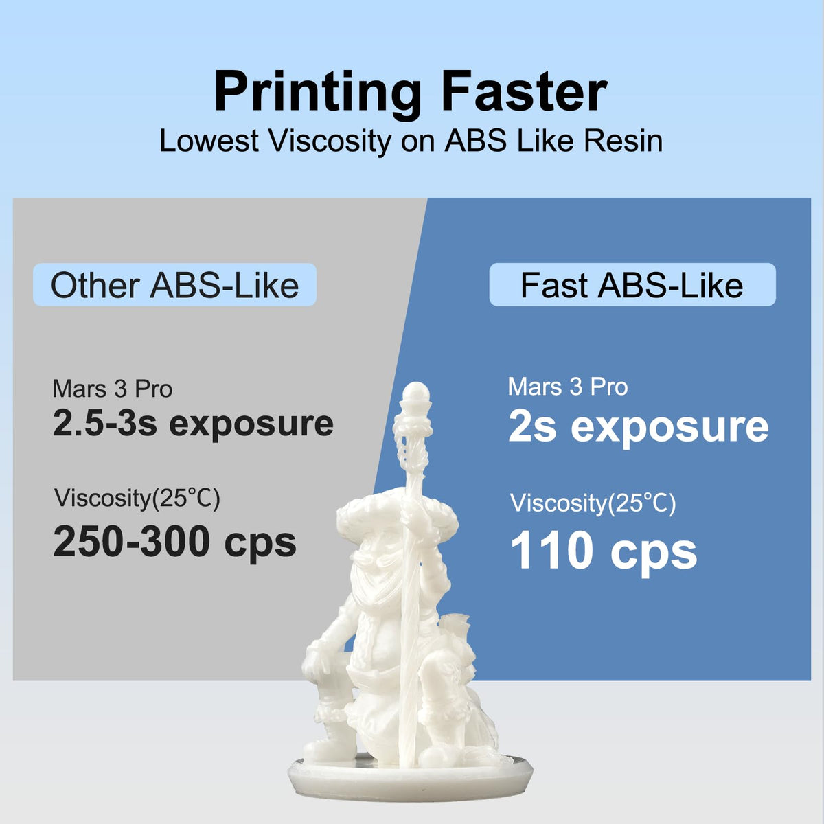Siraya Tech Fast ABS-Like 3D Printer Resin 405nm UV-Curing Non-Brittle High Precision 3D Printing Liquid Standard Photopolymer Resin for LCD DLP 3D Printing 8K Capable (White, 1kg)