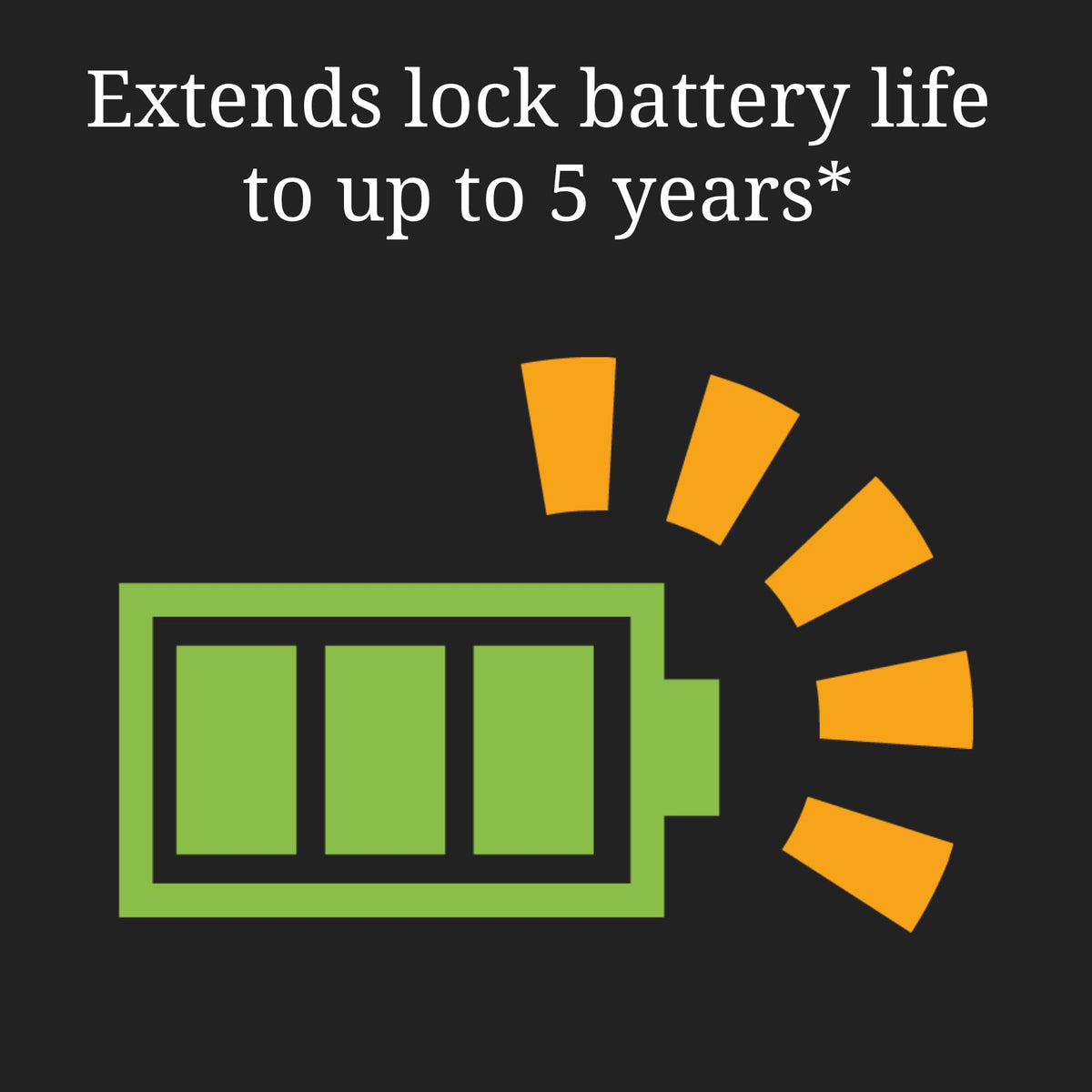 Avia Smart SolarPro. Solar Panel to Recharge The Avia Deadbolt+ Smart Lock. in Good Sunlight, Helps Maintain Battery Life for Up to 5 Years*.