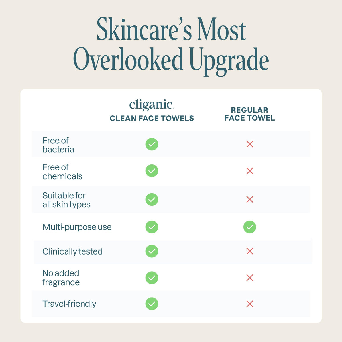 Cliganic Face Towels XL, Disposable Makeup Remover, Soft Dry Wipes, 100 ct
