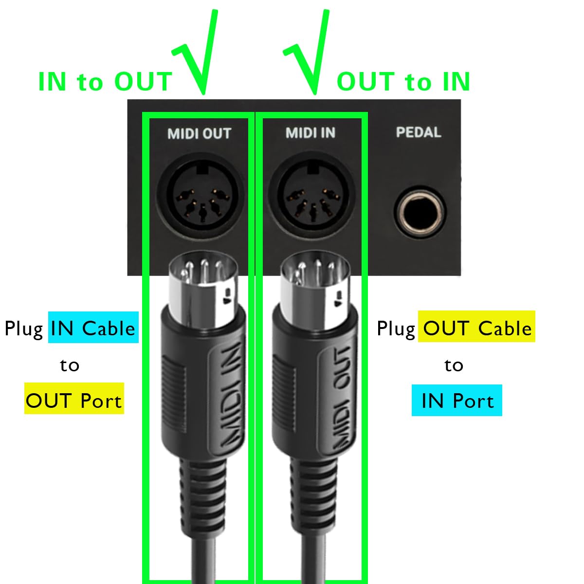 FORE MIDI USB Interface Type-C Work with MIDI Keyboard/MIDI Deivce