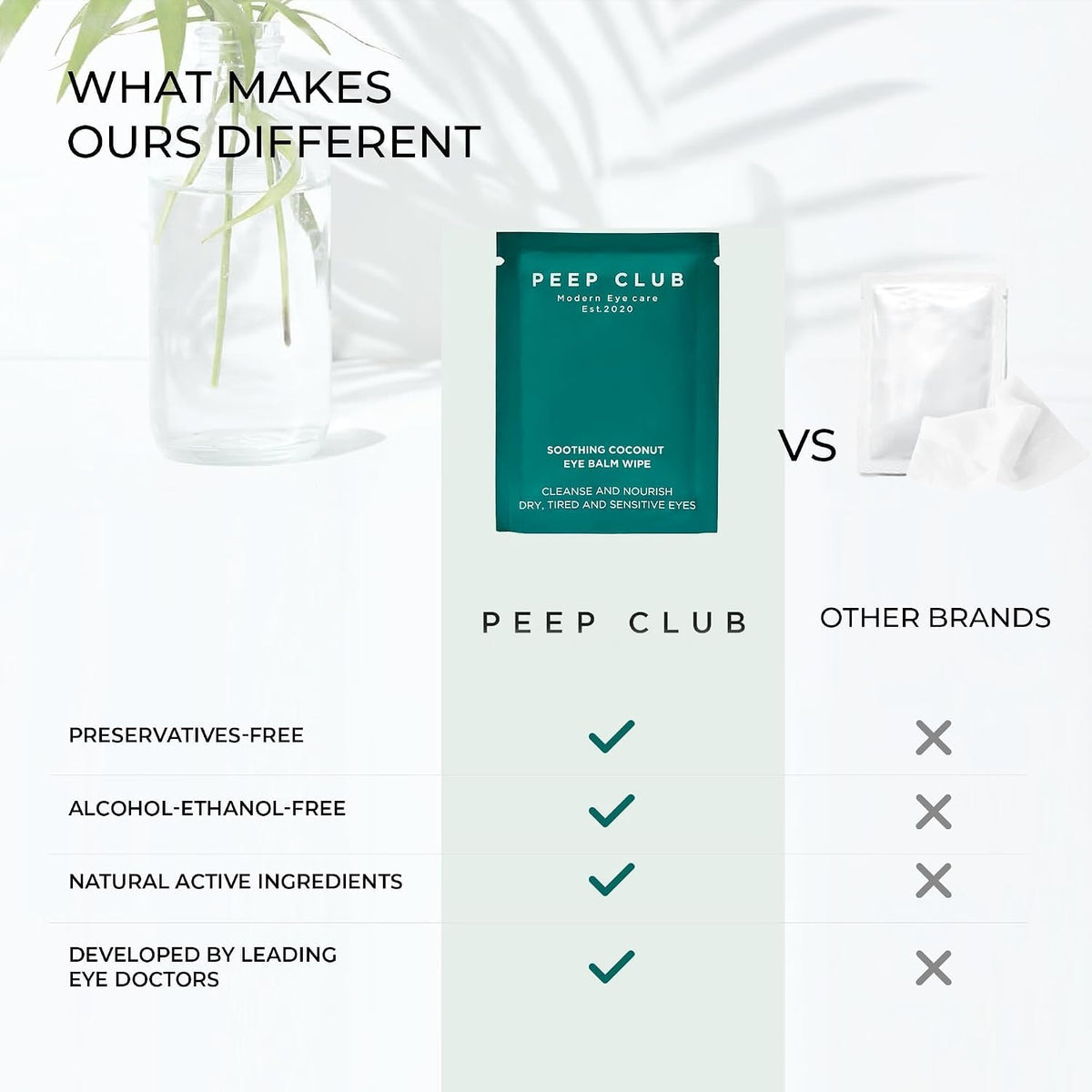 Peep Club All Natural Eye Makeup Remover Wipes – Perfect for Sensitive Eyes, Optometrist Formulated, Tea Tree Oil Free, Cleansing, Nourishing, Coconut Oil, Chamomile, Bilberry