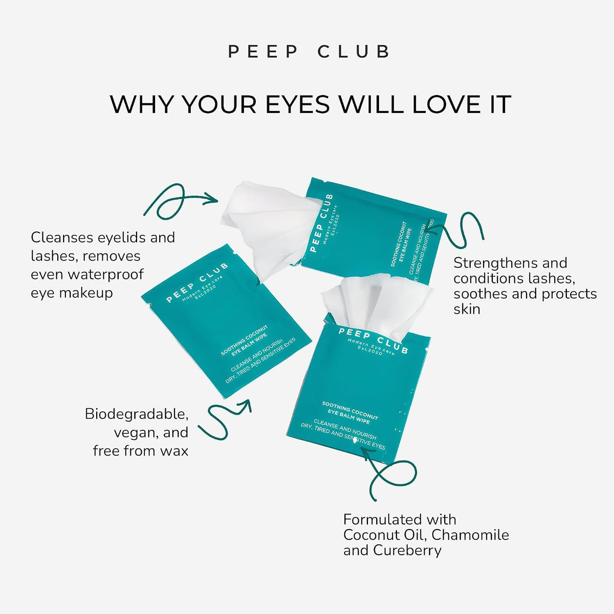 Peep Club All Natural Eye Makeup Remover Wipes – Perfect for Sensitive Eyes, Optometrist Formulated, Tea Tree Oil Free, Cleansing, Nourishing, Coconut Oil, Chamomile, Bilberry