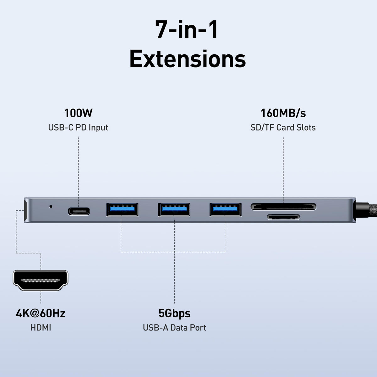 BENFEI USB C HUB 7-in-1 with HDMI(4K@60Hz,Certified), 100W Power Delivery, 3*USB 3.0, SD/TF Card Reader(160MB/s) Compatible with iPhone 15 Pro/Max, MacBook, iPad Pro, iMac, S23, XPS17