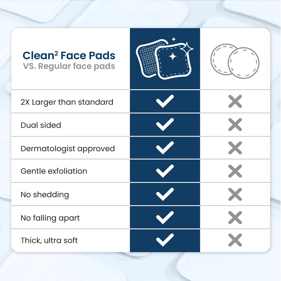 Clean Skin Club Clean² Pads 2.0 [NEW & Improved Edges] Guaranteed Not to Shed & Tear, Unique Triple Layers, Textured Side & Ultra Soft Side, Organic Disposable Cotton, Pair with Makeup Remover 2 Pack
