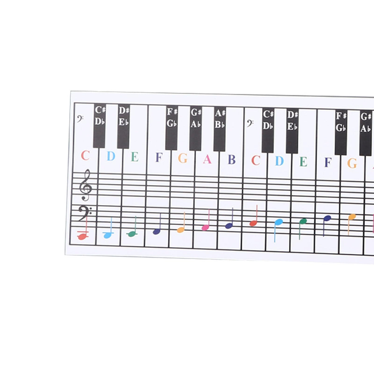 Piano Keyboard Fingering Exercise Card, Notes and Patterns for Beginners, 61/88 Keys, Coated Paper Material, with Easy Instructions for Learning and Practice