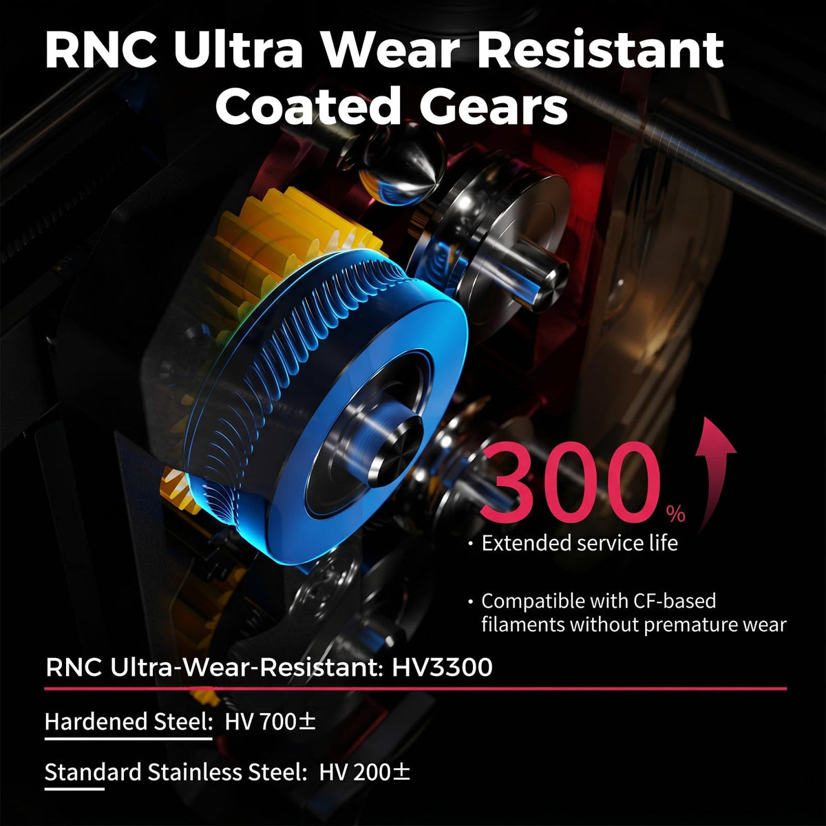 Creality DXC2 Extruder, Upgrade K2 Plus/K2/K2 Pro Extruder, Magnetic Snap-On 1s Quick Replace with DLC Filament Cutter, Official K2 Series Dual Gear Feeding Extrusion for Creality 3D Printers