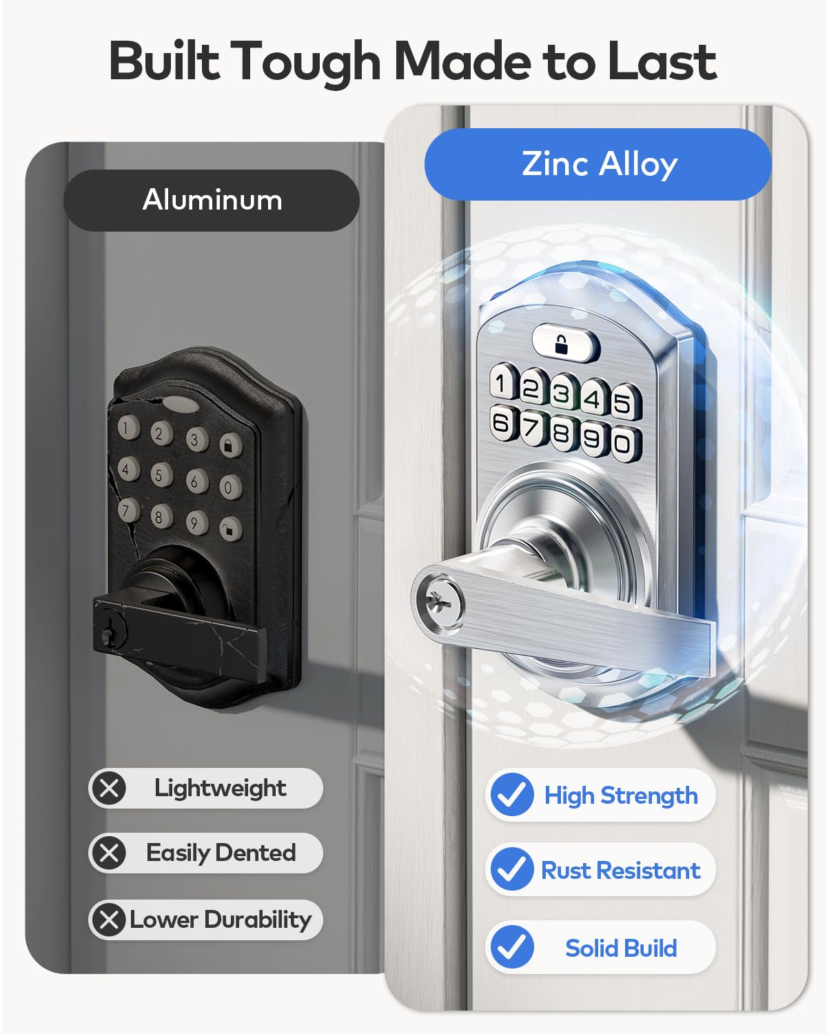TEEHO TE004 Keyless Entry Door Lock Handle with Keypad, Satin Nickel