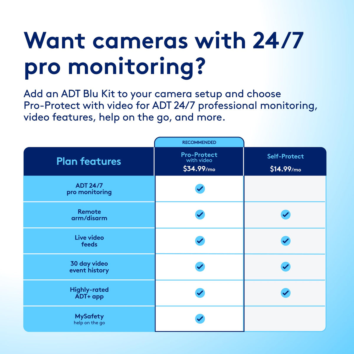 ADT Blu Video Doorbell Camera, 2K HDR, Wireless or Wired, Plan Required