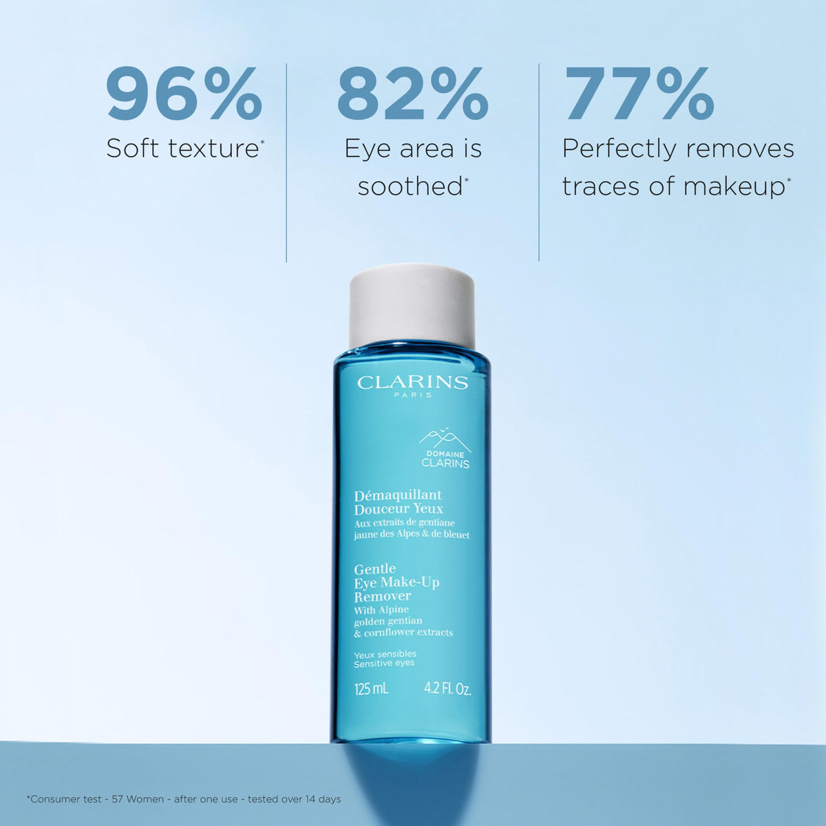 Clarins Gentle Eye Make-Up Remover | Removes Light To Medium Eye Make-Up | Cleanses, Soothes and Softens | Conditions Lashes | Oil-Free | Ophthalmologist Tested | All Skin Types | 4.2 Fluid Ounces
