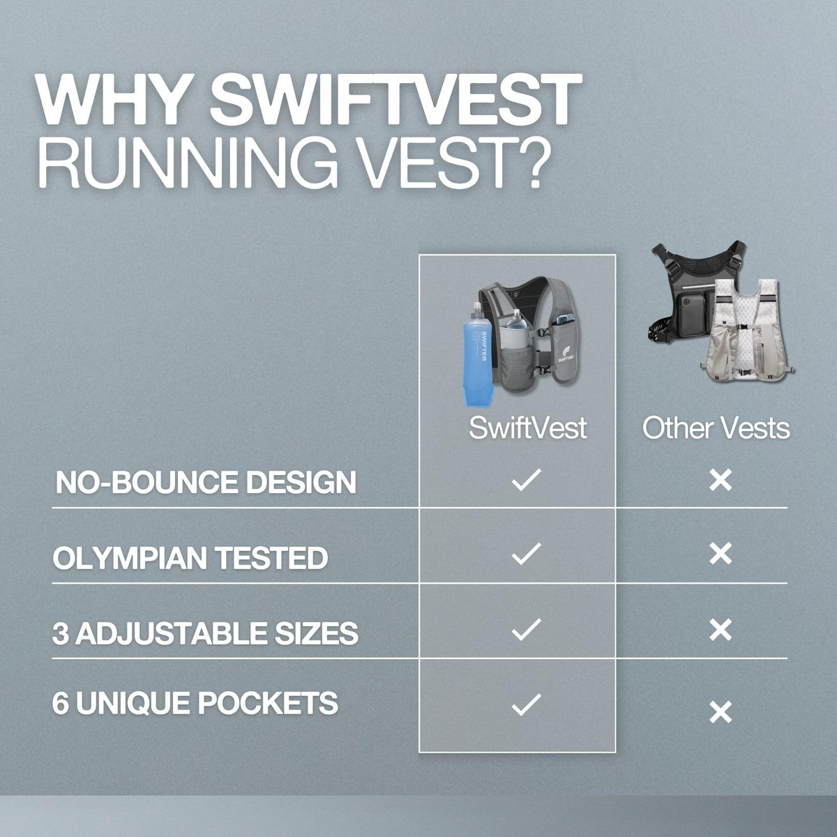 SWIFTVEST Running Vest for Women & Men with Water Bottle | Lightweight Hydration Vest | Reflective Running Gear | Adjustable Fit | 6 Pockets | Phone Holder for Runners