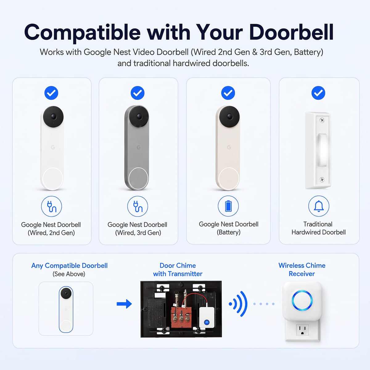 Wireless Doorbell Chime for Nest Video Doorbell (Wired 2nd&3rd Gen&Battery)