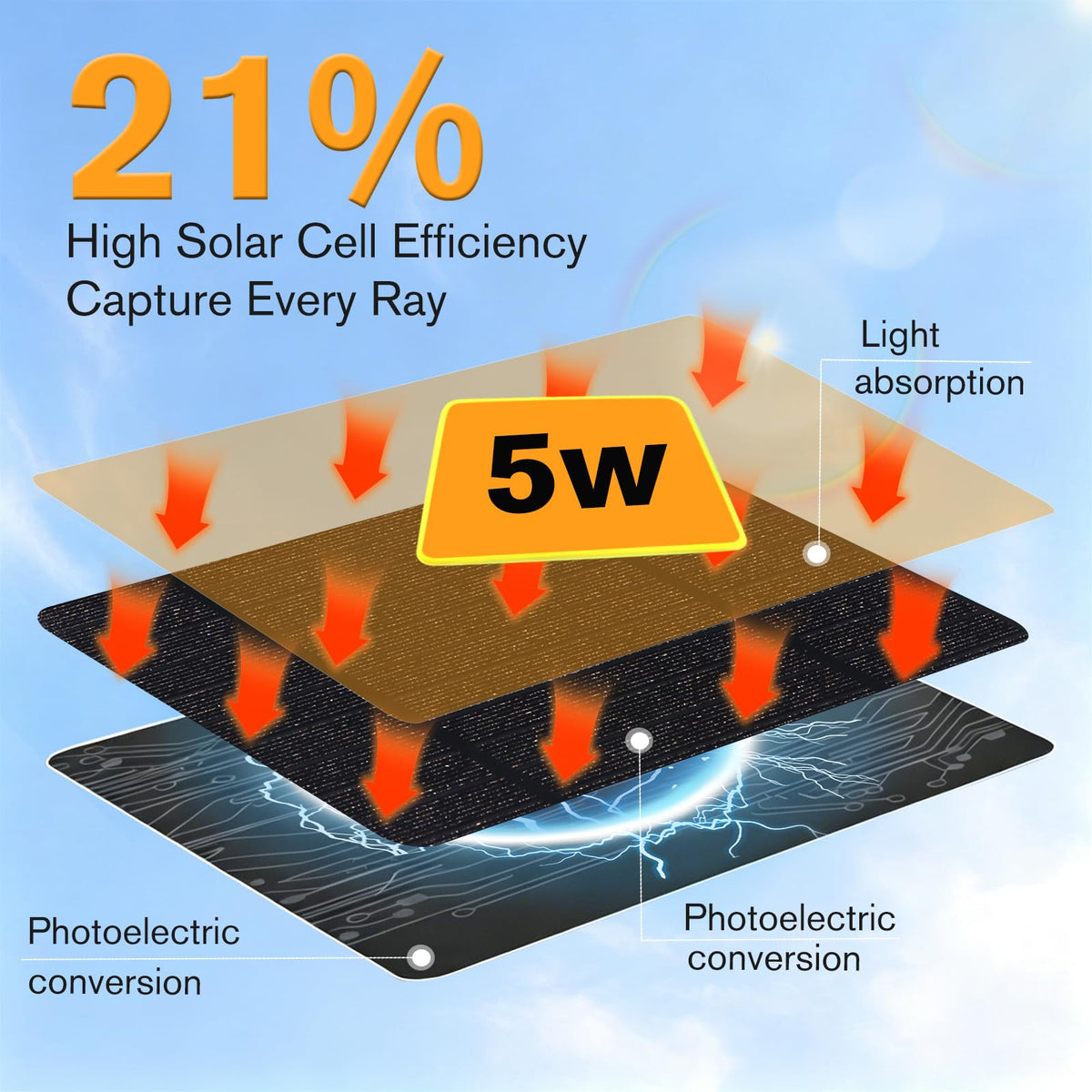 5W/5V Solar Panel for Ring Video Doorbell (2nd Gen - 2020 Release), Solar Charger for Ring Video Doorbell With Micro-USB Port, IP65 Waterproof, 360° Adjustable Stainless Steel Mount, 16.4ft Cable