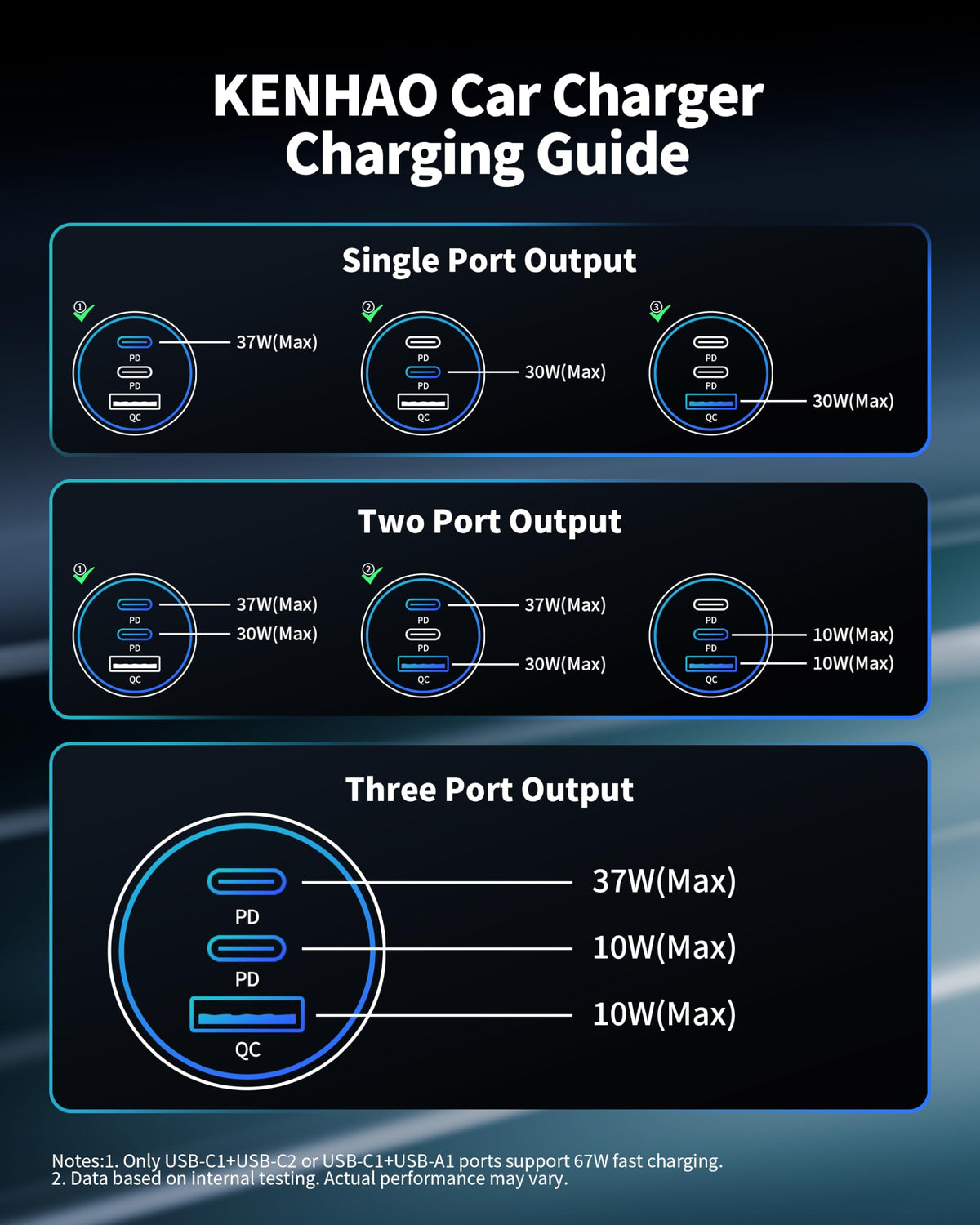 67W 3-Port Super Fast Type C Car Charger USB C for Samsung S26 S25 S24 S23