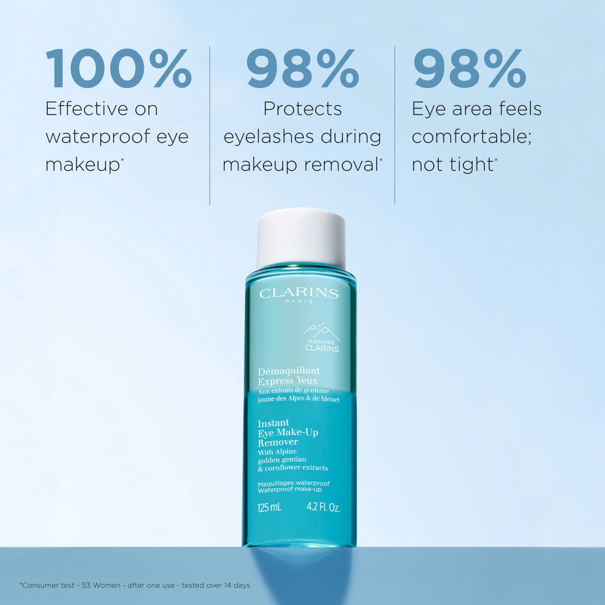 Clarins Instant Eye Make-Up Remover | Bi-Phase Remover For Heavy and Waterproof Eye Make-Up | Cleanses, Softens, Hydrates | Conditions Lashes | Ophthalmologist Tested | All Skin Types | 4.2 Ounces