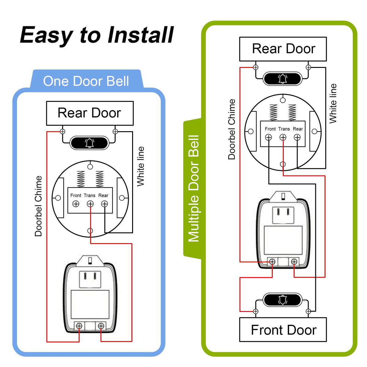 Plug in Doorbell Transformer 16.5V 25VA, Doorbell Power Supply Adapter Compatible with Ring Nest Wyze Blink Video Door Bell Transformer, Door Access Controls with PTC Fuse
