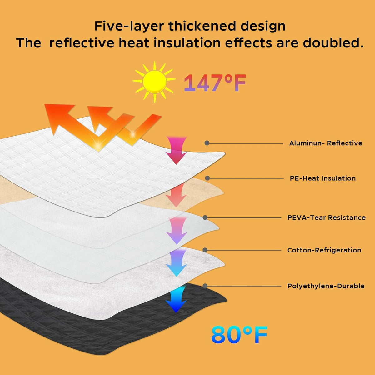 Car Windshield Sun Shade 5 Layers Thick for Ford Ranger 2019-2024 2025 Pickup Truck - Front Window Sunshade Sun Visor Accessories - Protector Vehicle Reflect UV Sun and Heat