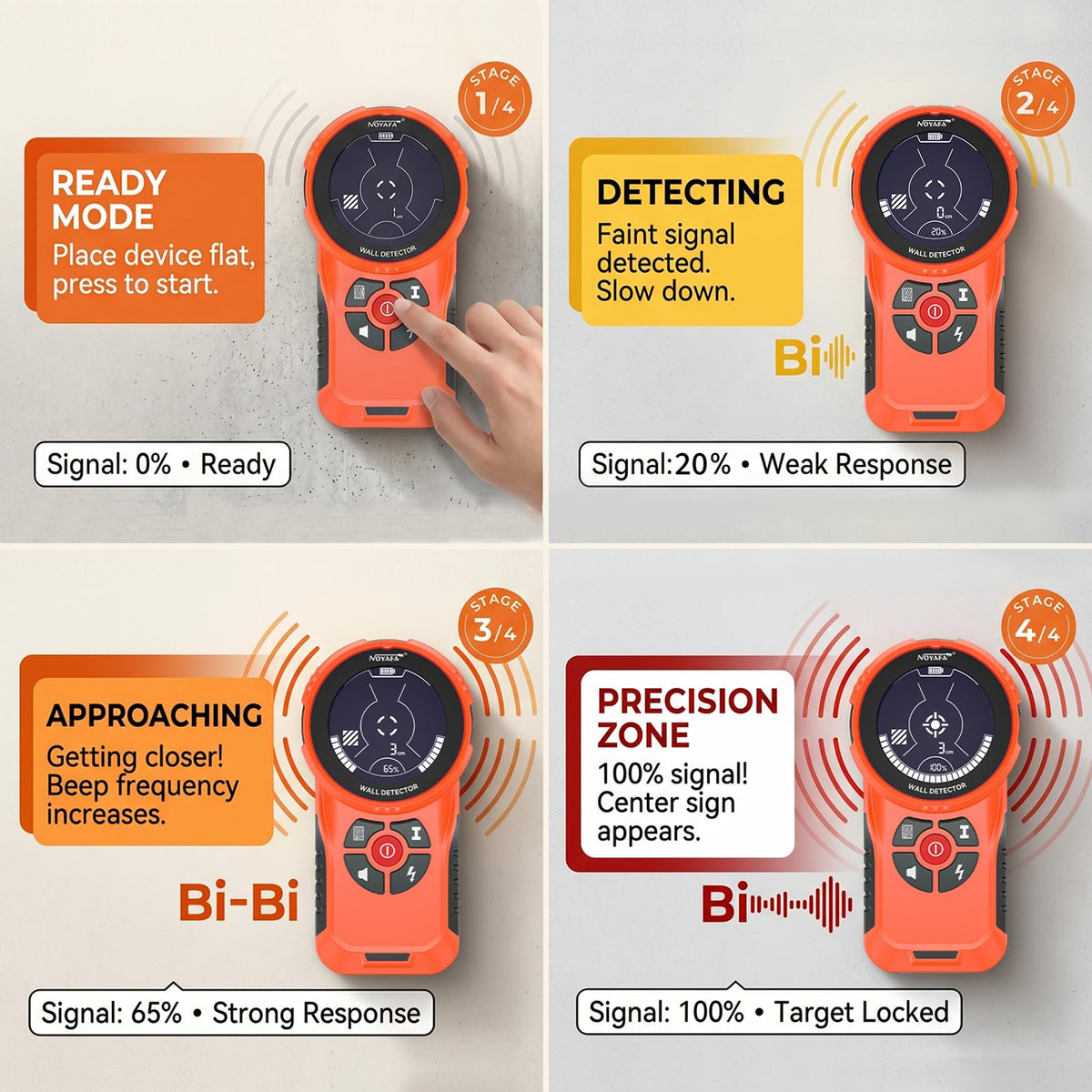 NOYAFA Stud Finder Wall Scanner,6 in 1 Multifunctional Wall Detector