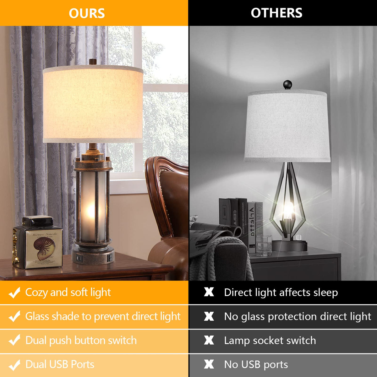 AIEAMPDO 25" Farmhouse Lamps for Living Room with 2 USB C+A Ports