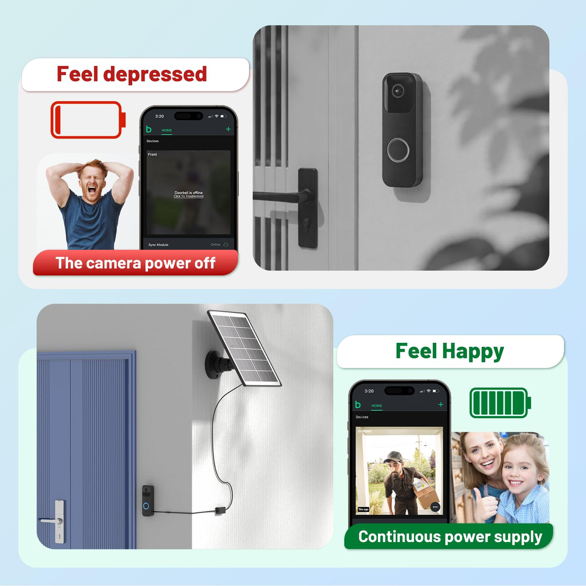 UYODM Solar Panel Charger Compatible with Blink Video Doorbell/Blink Outdoor 4(4th) / XT3 / XT2 / XT Cam,Power Your Doorbell or Outdoor Cam Continuously with 16.5 Ft Cable,AL Alloy Frame Durable