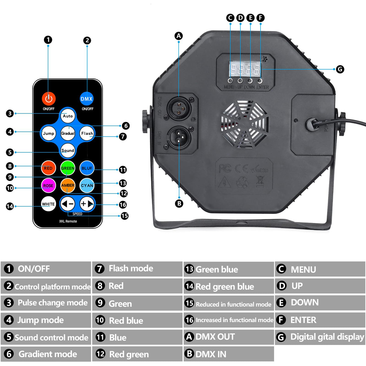 36 LED Par Lights, RGB Stage Lights Par Can Light, 36W DJ Lights Stage Lighting Uplights with Sound Activated, DMX and Remote Control Uplights for Events Wedding Party (1)