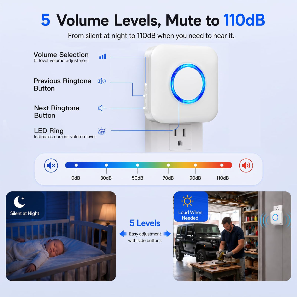 Wireless Doorbell Chime for Nest Video Doorbell (Wired 2nd&3rd Gen&Battery)