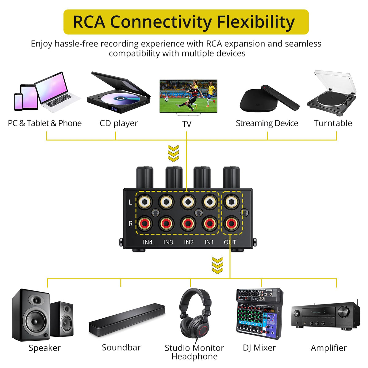 PROZOR 4-Channel Stereo Audio Mixer, RCA Input Independent Volume Controls