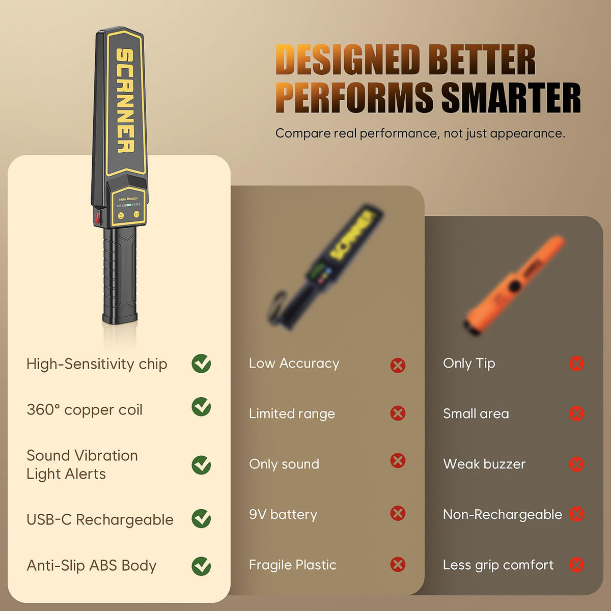 JKUSS Handheld Metal Detector Wand,5 Level Sensitivity Security Wand Metal Detector for Woodworking,Portable Nail Finder Scanner Wood Metal Detector for Log Weapons Sound Vibration Alert Detects