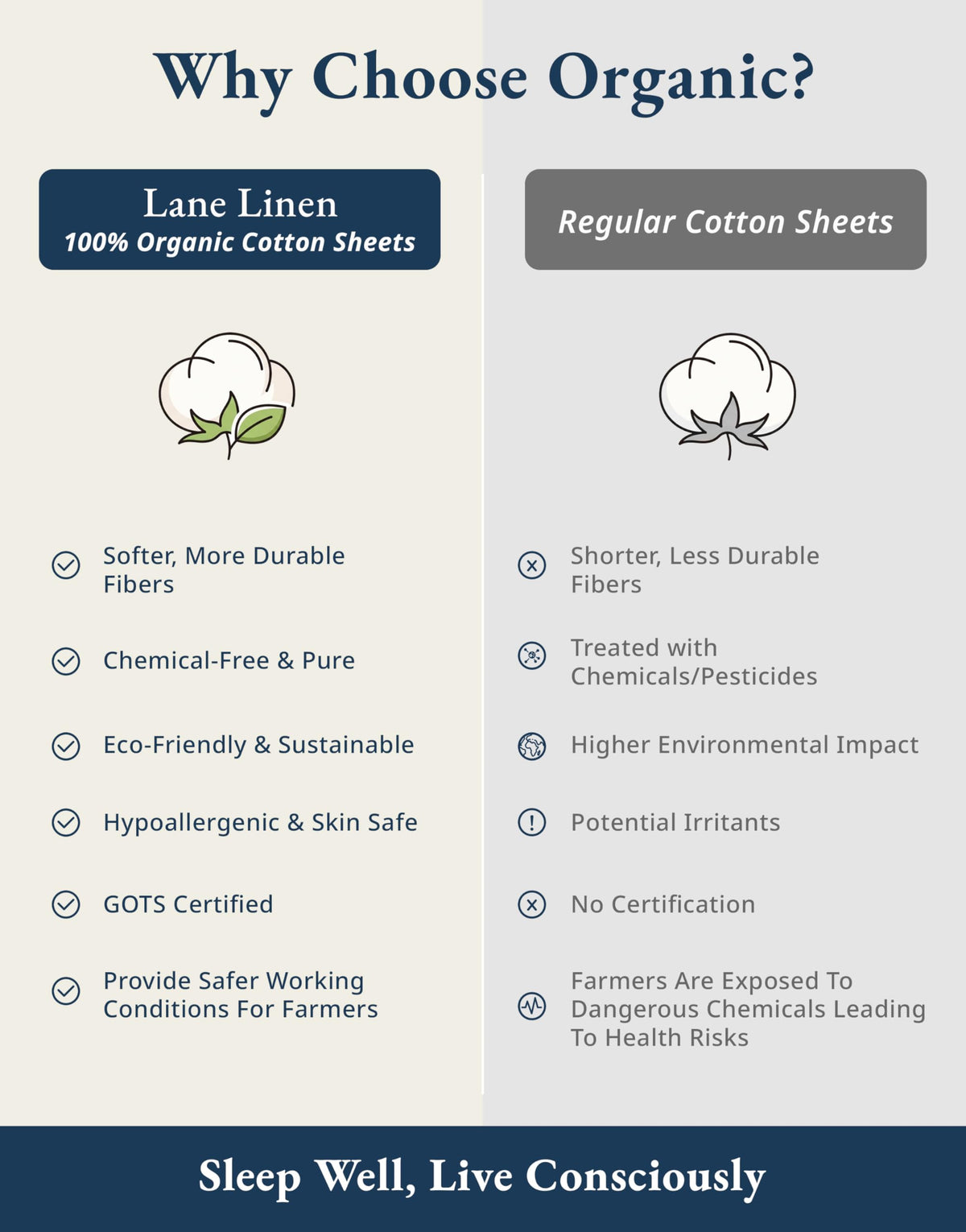 LANE LINEN Queen Sheets 100% Organic Cotton 4pc Percale Cooling - White
