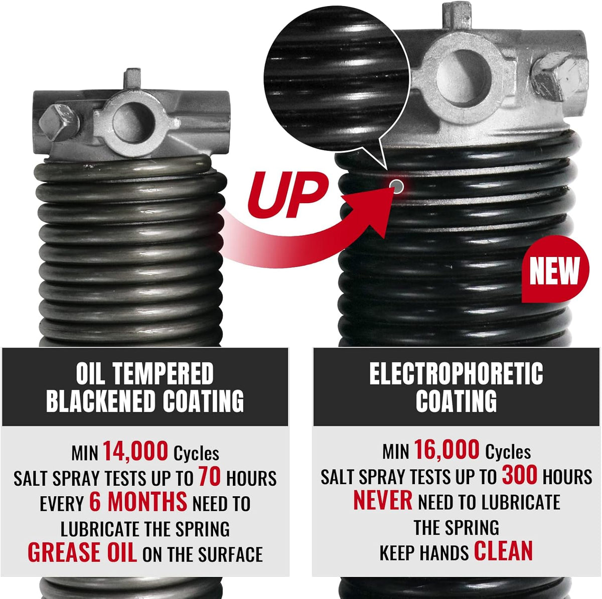 Pair of 1.75" Garage Door Torsion Springs Set with Non-Slip Winding Bars&Gloves, High Precision Electrophoresis Oil-Free Black Coated for Replacement, MIN 16,000 Cycles (0.225 x 1.75"x 33")
