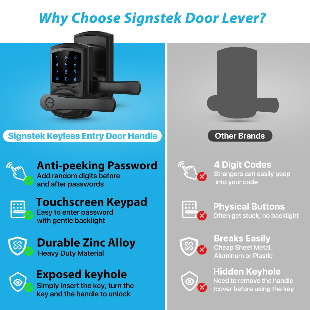 Signstek Keyless Entry Door Lock, Keypad Door-Lock with Code, Electronic Digital Smart Lock for Front Door with Handle, Touchscreen, Satin Nickel