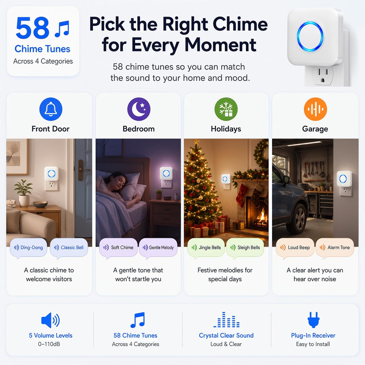 Wireless Doorbell Chime for Nest Video Doorbell (Wired 2nd&3rd Gen&Battery)