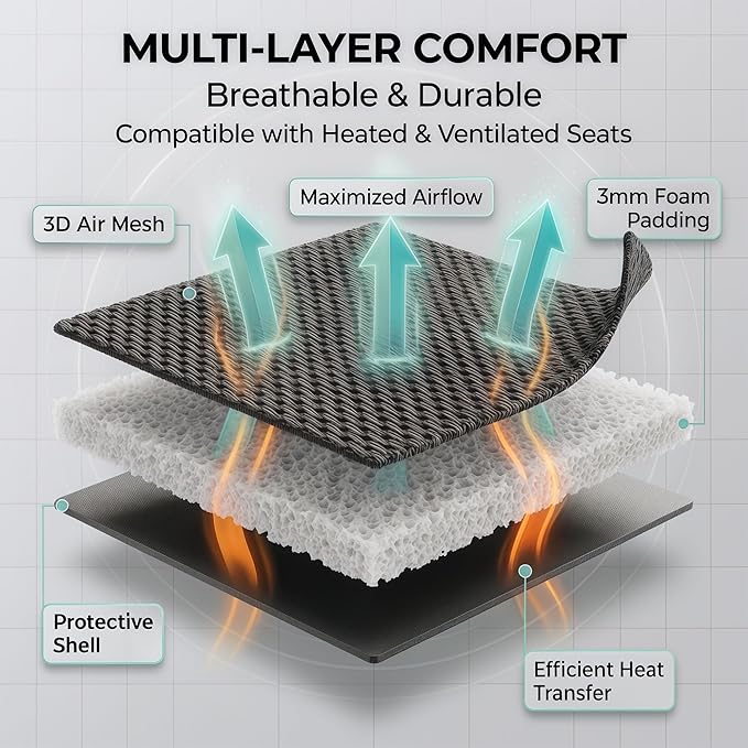 FH Group Automotive Car Seat Covers Front Set Premium 3D Air Mesh Front Seat Covers, Airbag Compatible Universal Fit Interior Accessories for Cars Trucks and SUVs - Blue