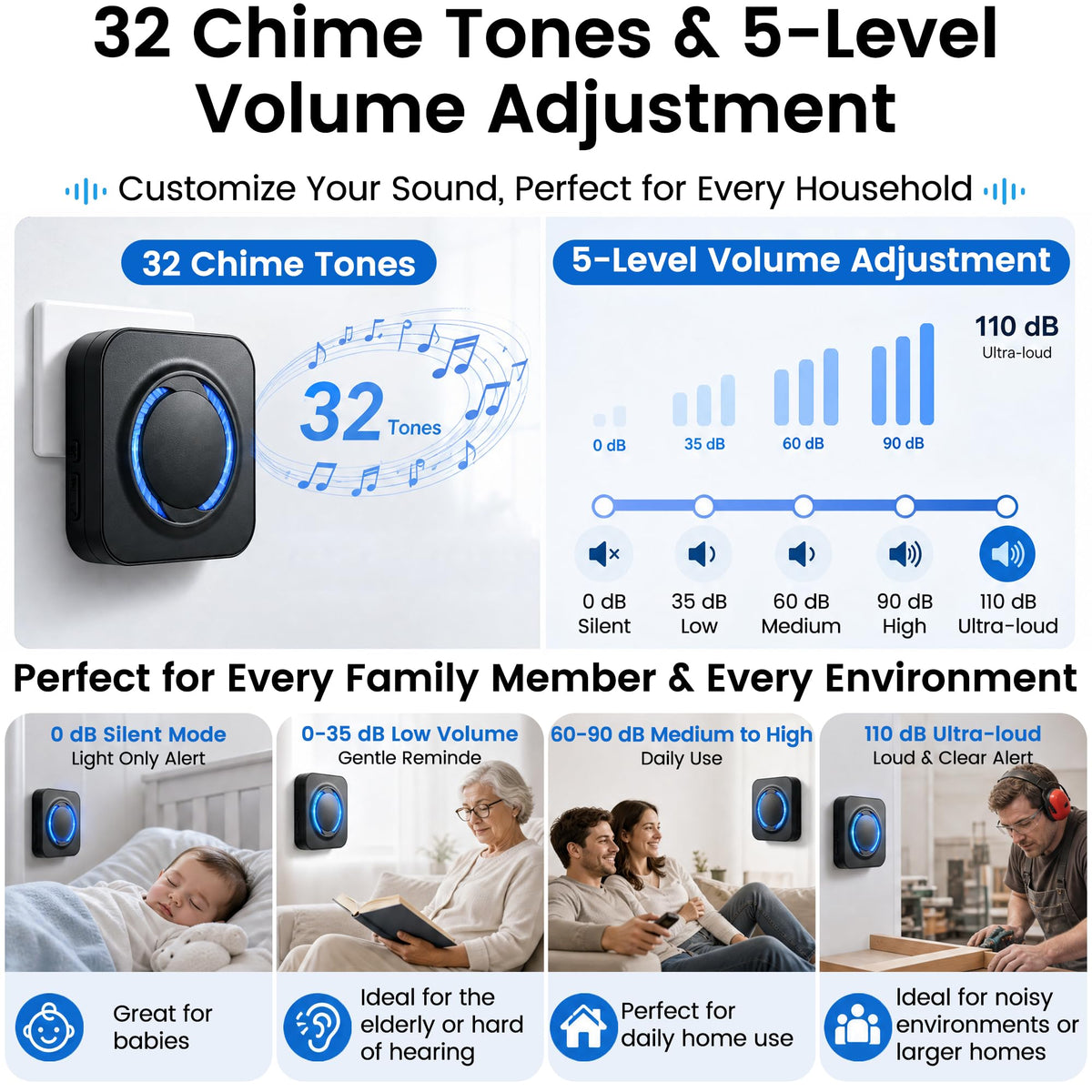 MISDUOCOCO Wireless Smart Doorbell Chime for Google Nest Video Doorbells