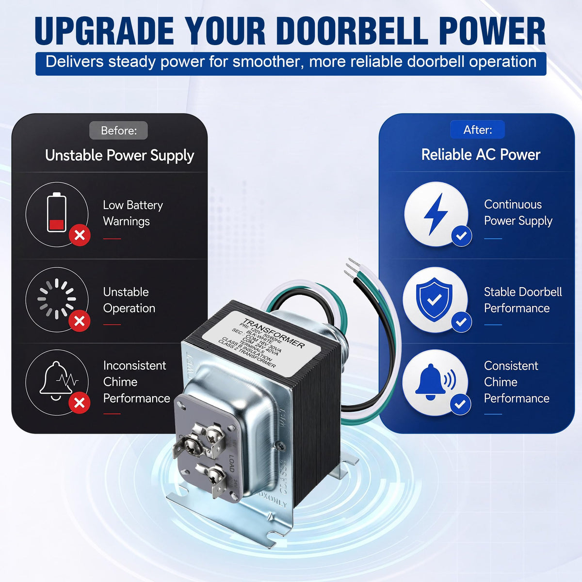 Dual-Volt 16V 30VA and 24V 40VA Doorbell Transformer for Wired Doorbells