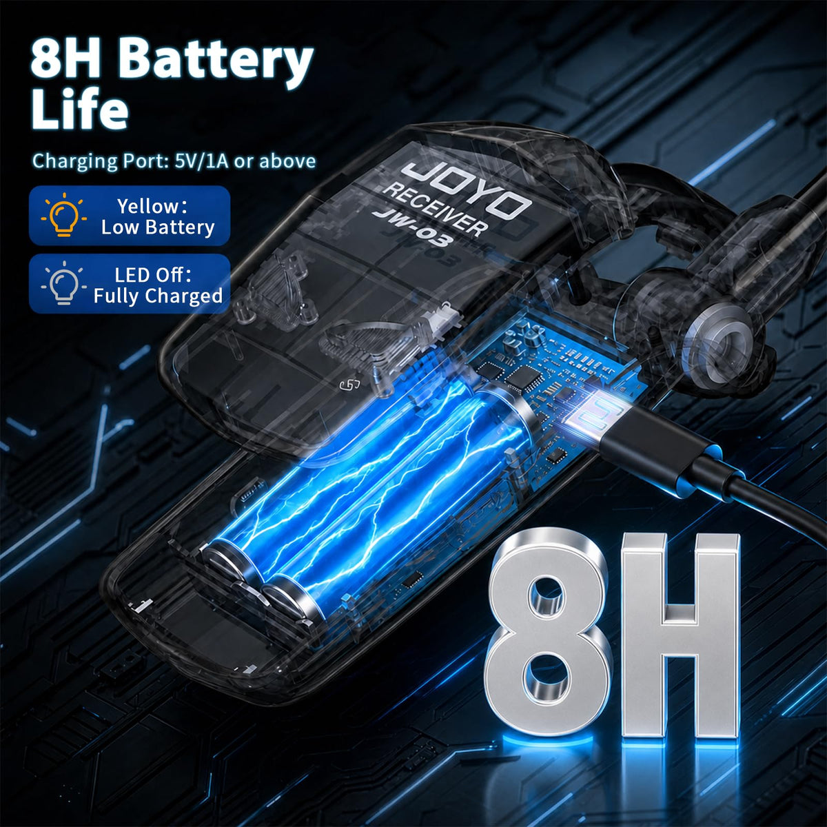 JOYO 2.4GHz Wireless Guitar System Rechargeable Transmitter and Receiver 4 Selectable Channels, 5ms Low Latency, 65ft Range, Up to 8 Hour Battery for Electric Guitar, Bass & Acoustic (JW-03)