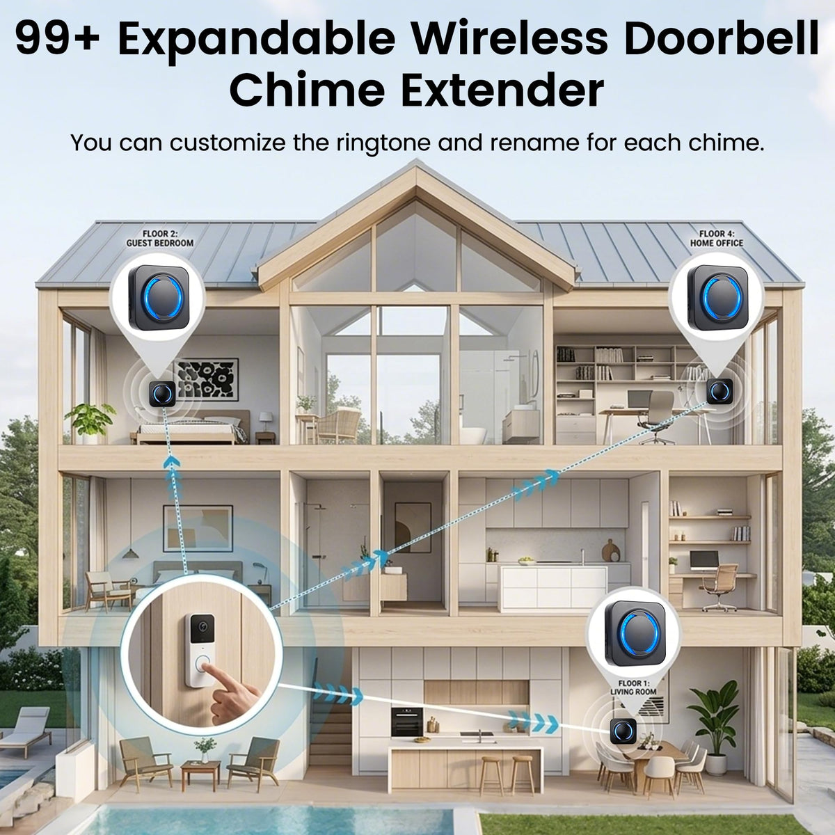 MISDUOCOCO Smart WiFi Wireless Doorbell Chime for Google Nest/Ring/Blink