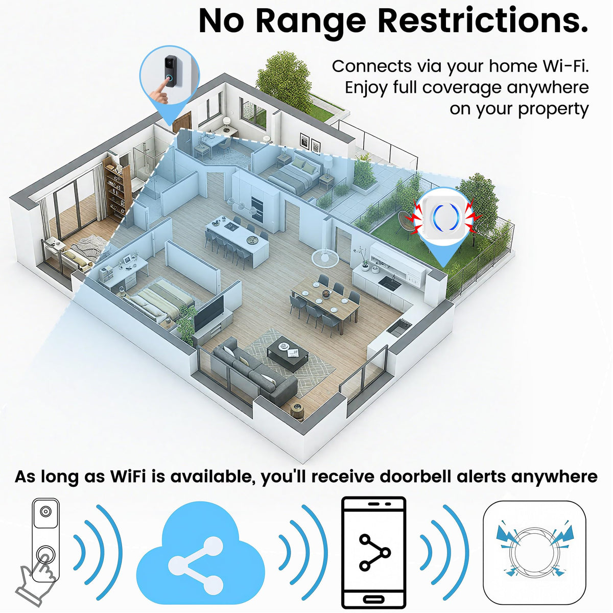 MISDUOCOCO Wireless Doorbell Chime Extender for Ring Blink Google Nest