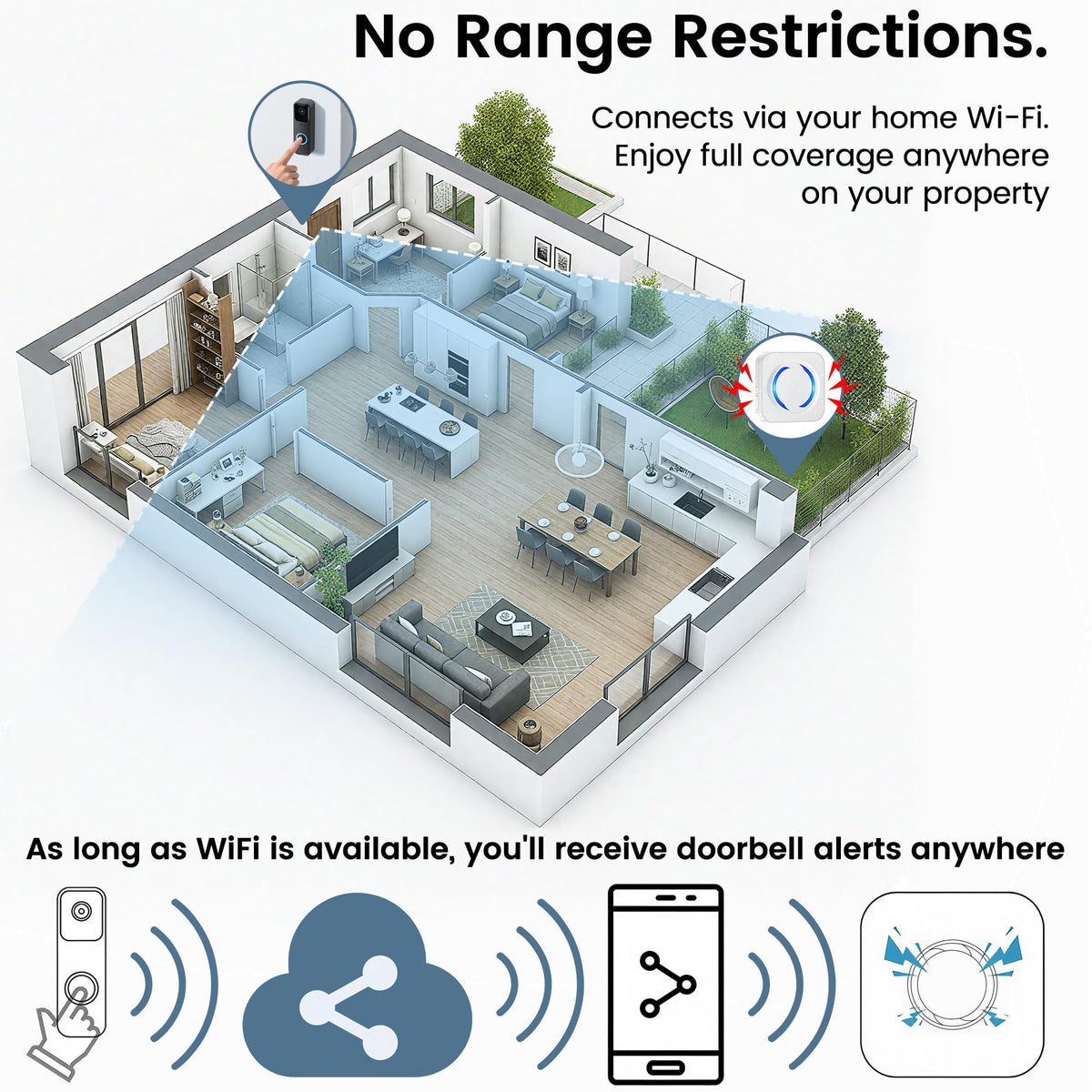 LUCKYDUO Smart WiFi Doorbell Chime for Ring, Blink & Nest, 58 Tones