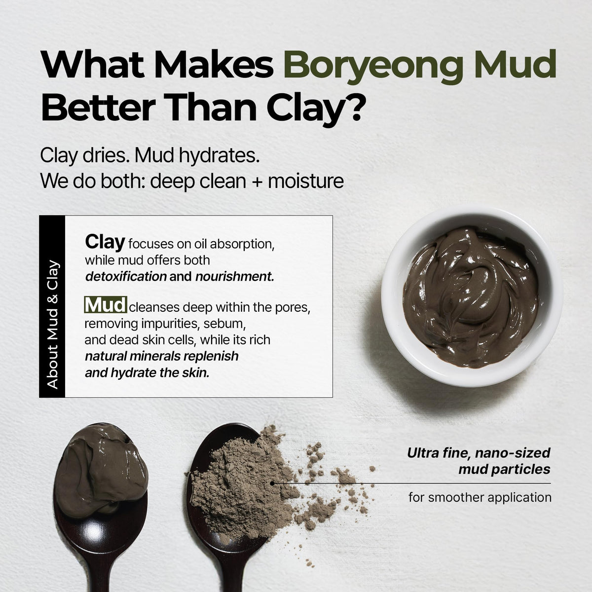 BRMUD Relief Mud Pack To Foam Cleanser - Pore & Sebum Skin Care 3.71 fl oz