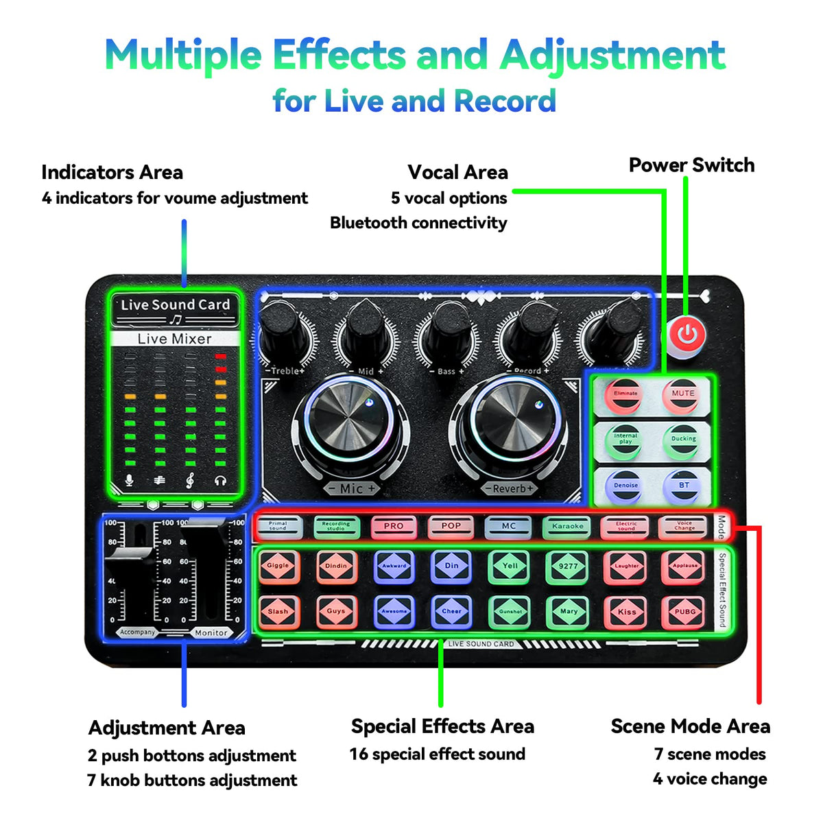 KILOGOGRAPH Podcast Sound Board - Music DJ Mixer Board, Sound Card F999