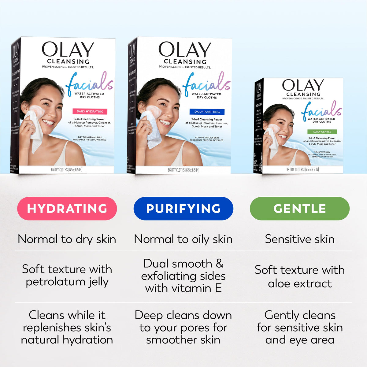 Olay Eye Makeup Remover Wipes, Daily Facials Gentle Face Cleanser for Sensitive Skin, Alcohol and Fragrance Free, Soft Face Wash Towels, Travel Essentials for Women, Dry Cloths, 99 ct (3 X 33ct)