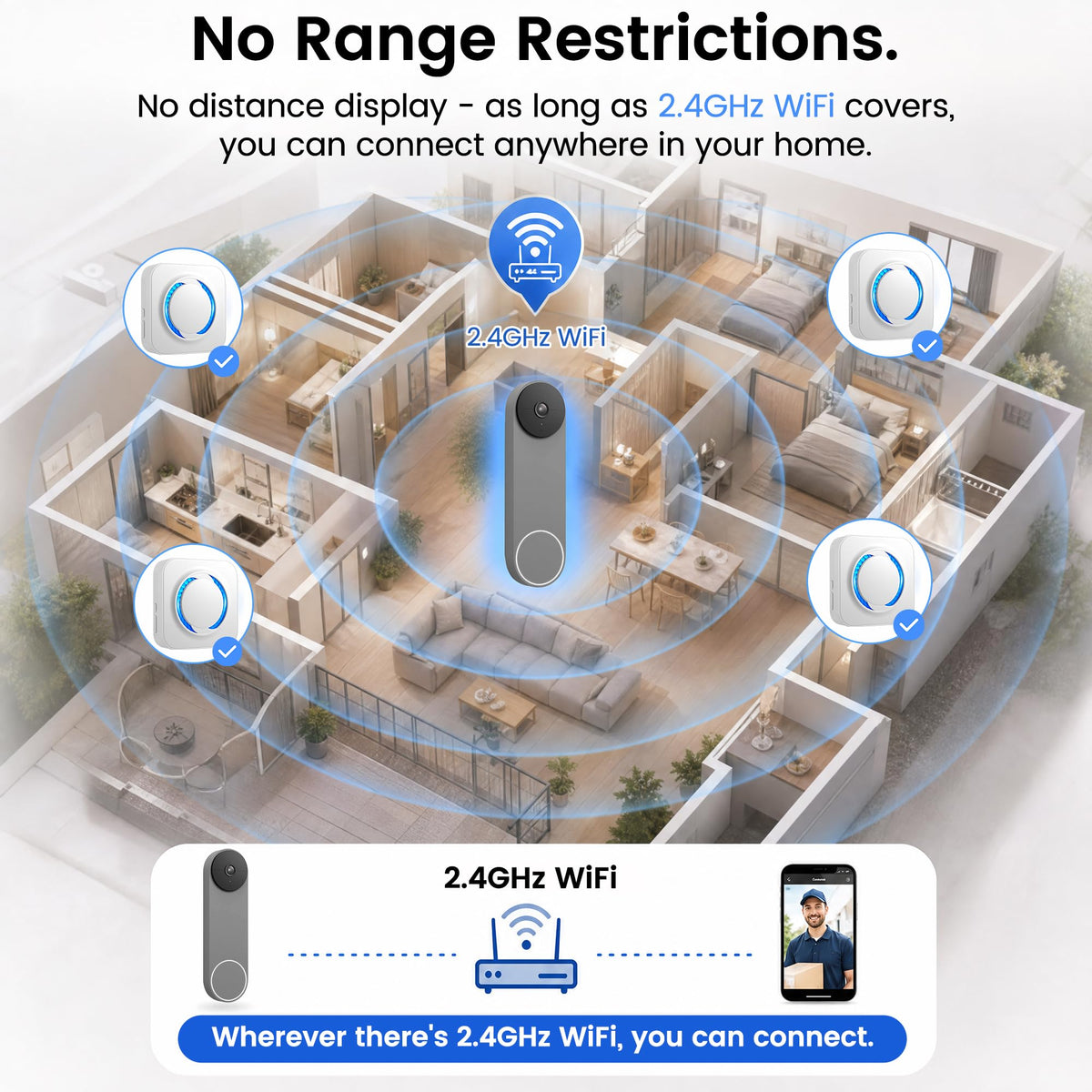 LUCKYDUO WiFi Chime for Nest Doorbell, 32 Tones, LED Flash, 999+ Expandable